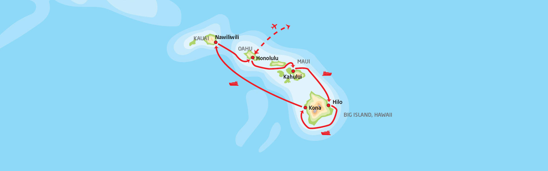 NCL-cruise-mellem-hawaii-oerne