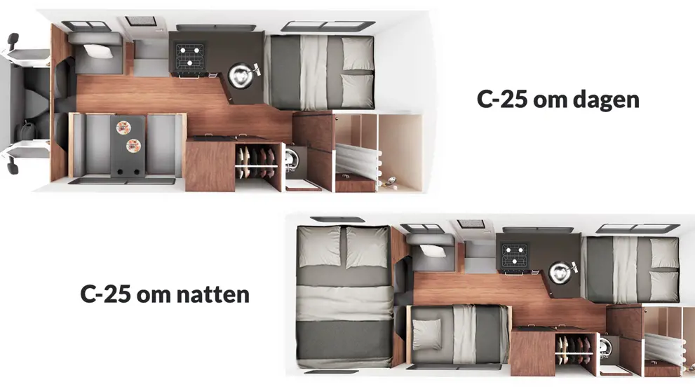 Overblik over C-25 modellen