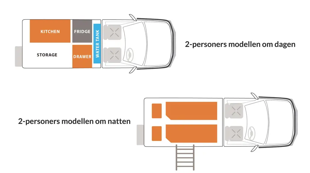 Layout af 2-personers modellen