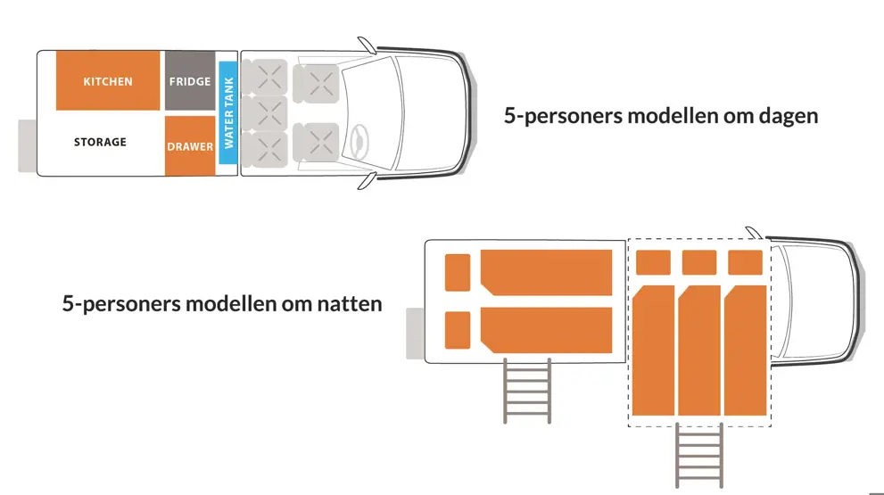 Layout af 5-personers modellen