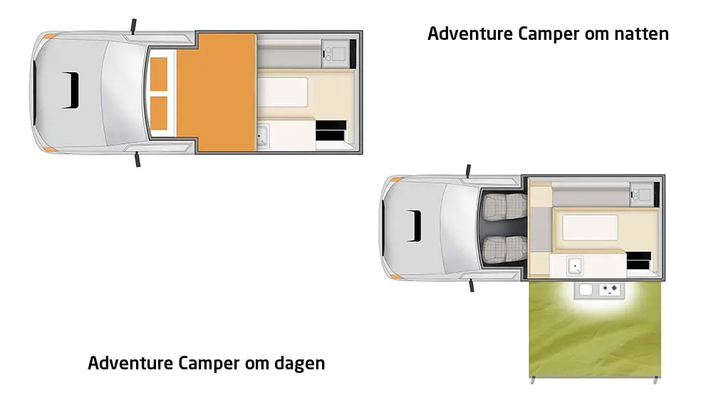 Oversigt over Adventure Camper