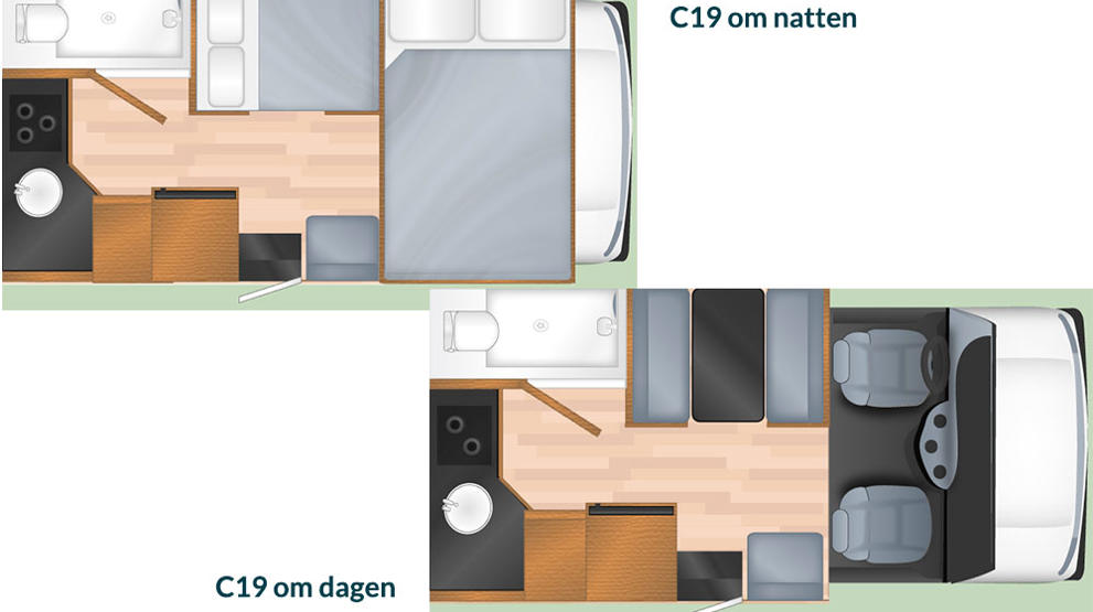 Få et overblik over C-19