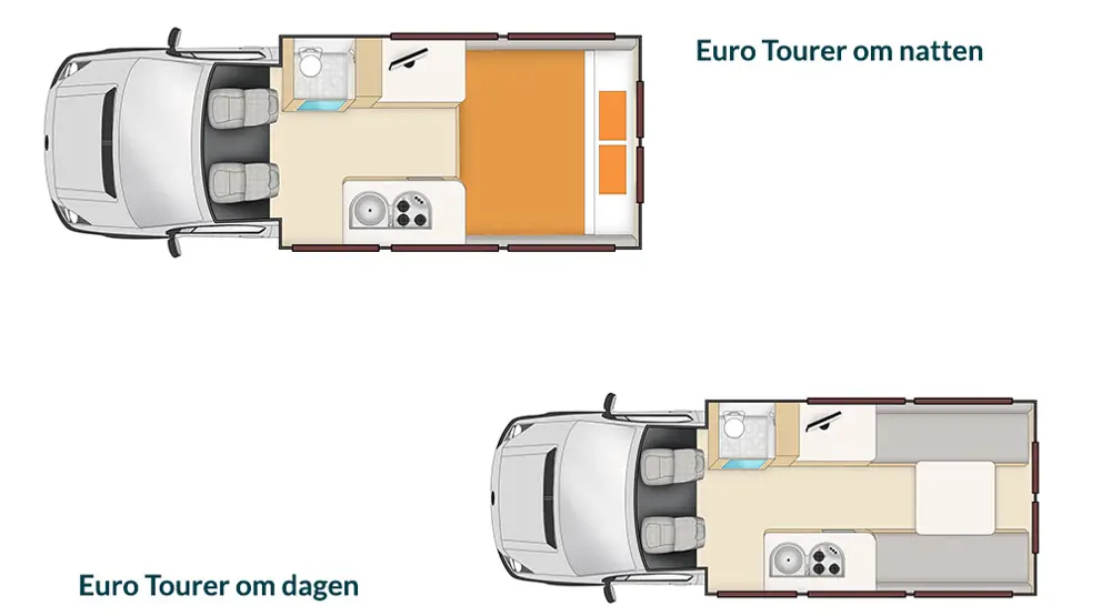 Overblik over Euro Tourer