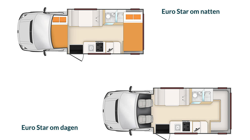 Overblik over Euro Star