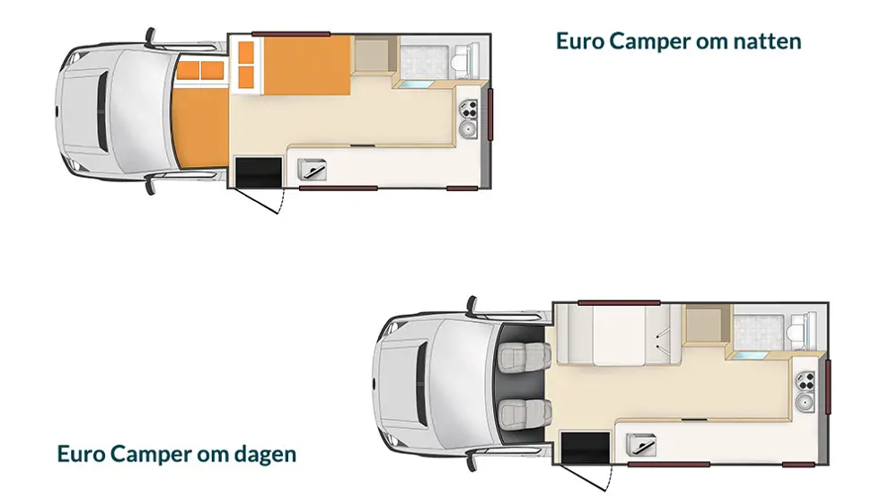 Få et overblik over Euro Camper