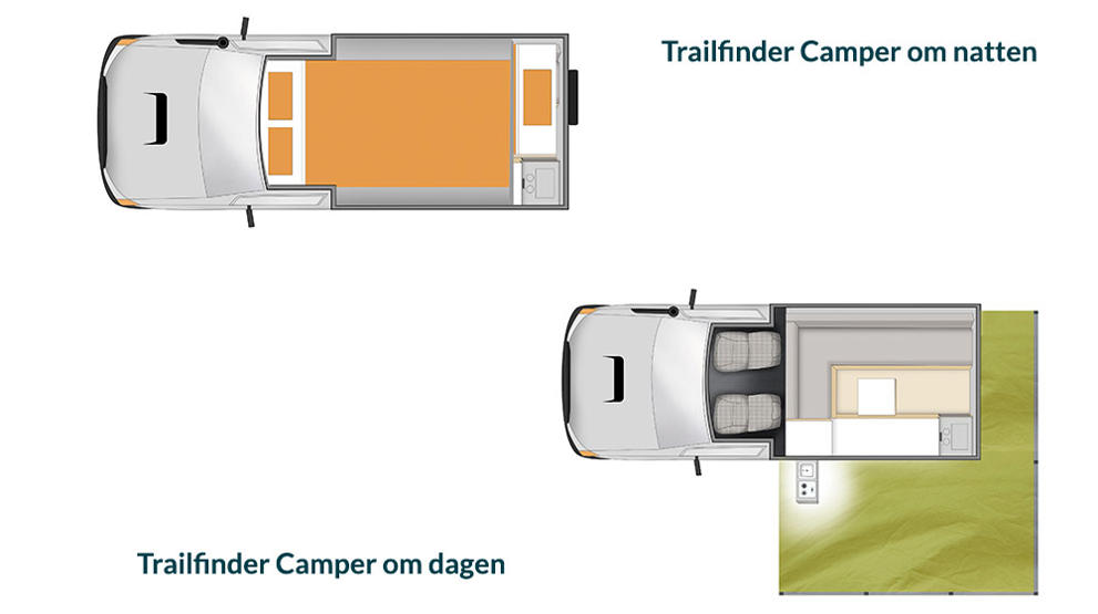 Oversigt over Trailfinder Camper