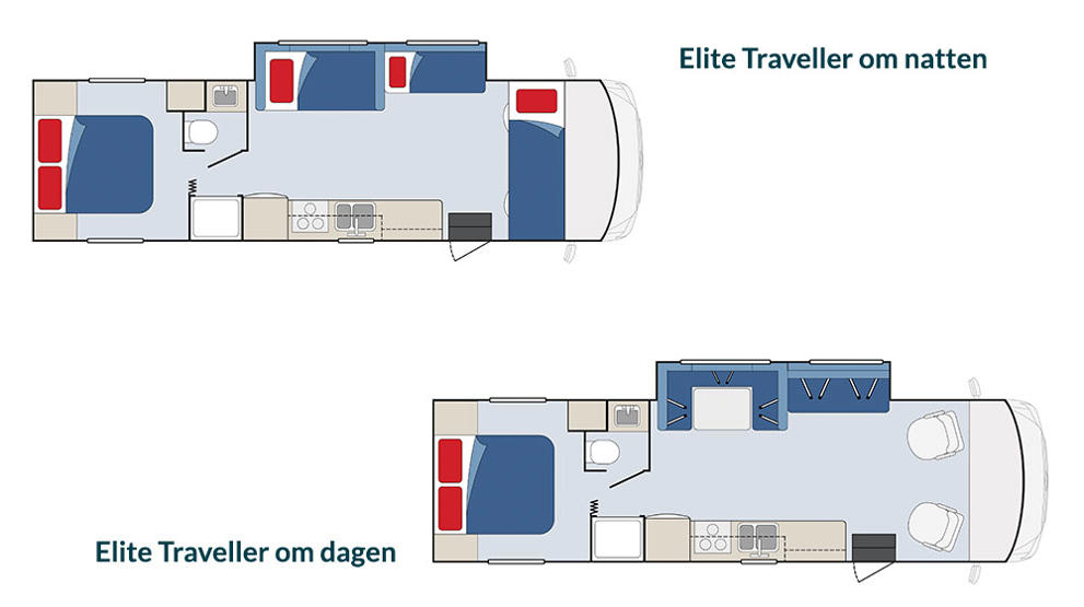 Overblik over Elite Traveller