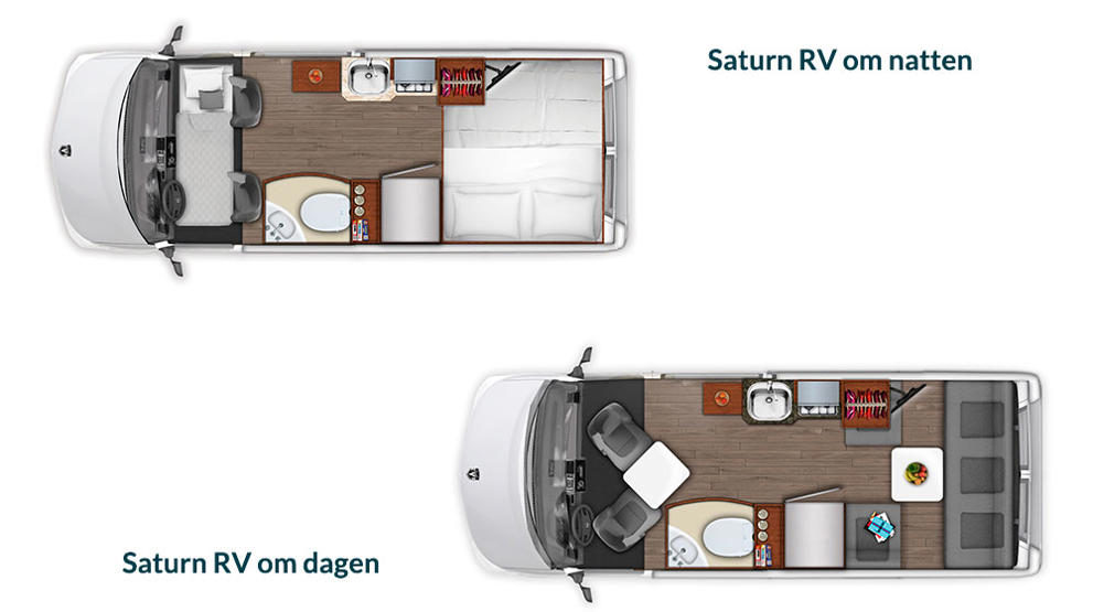 Oversigt over Saturn RV