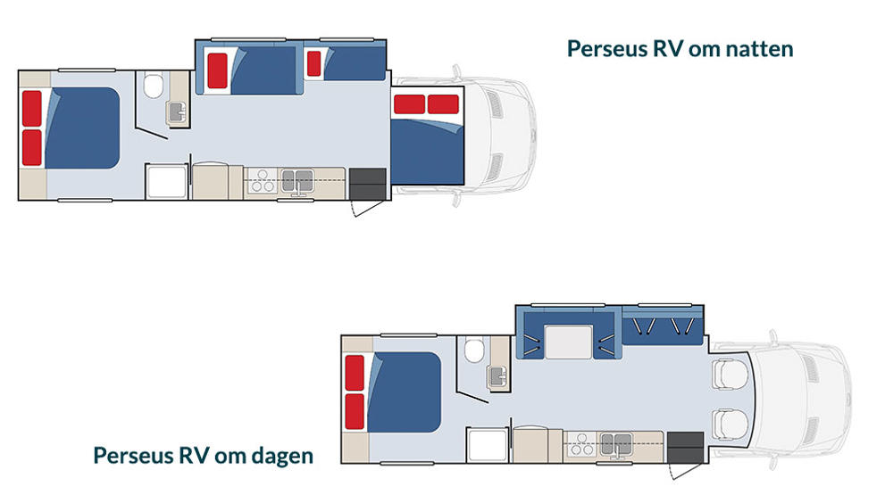 Oversigt over Perseus
