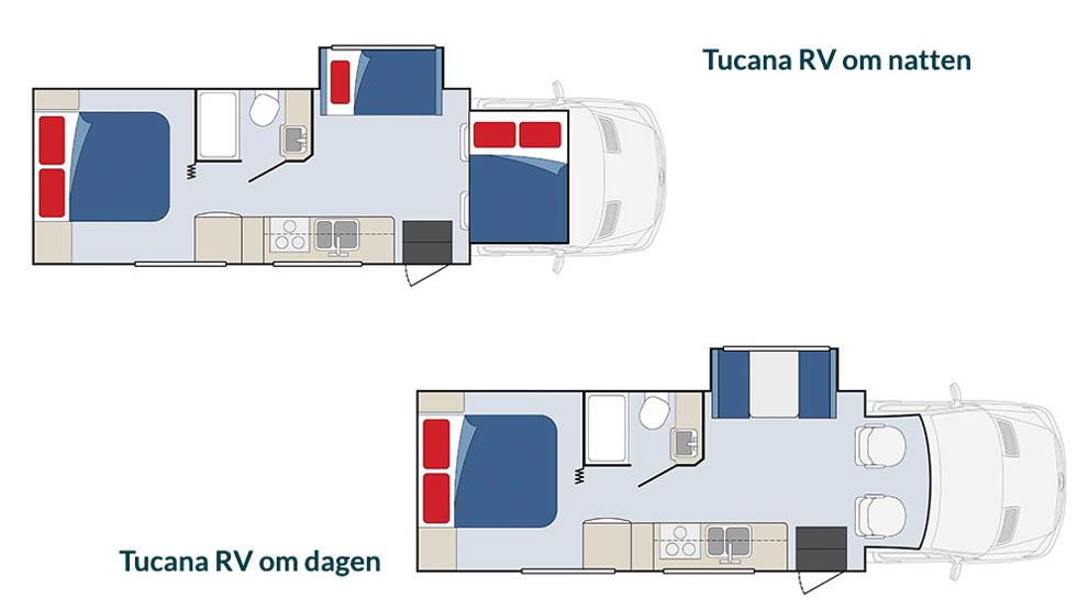 Oversigt over Tucana RV