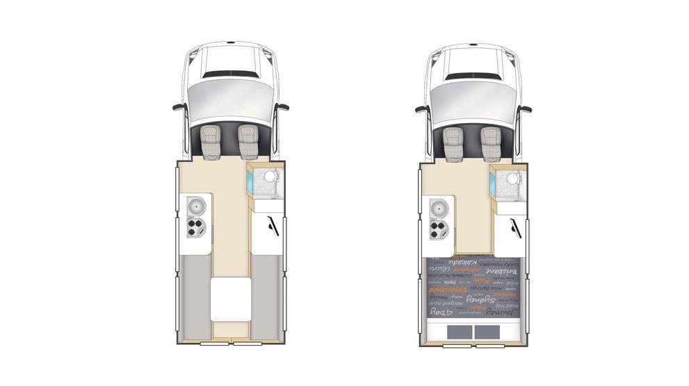 Overblik over Aquila RV