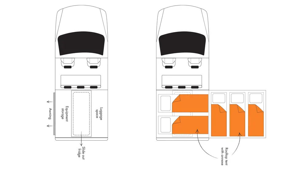 Overblik over 5 Berth Safari Landcruiser 4WD
