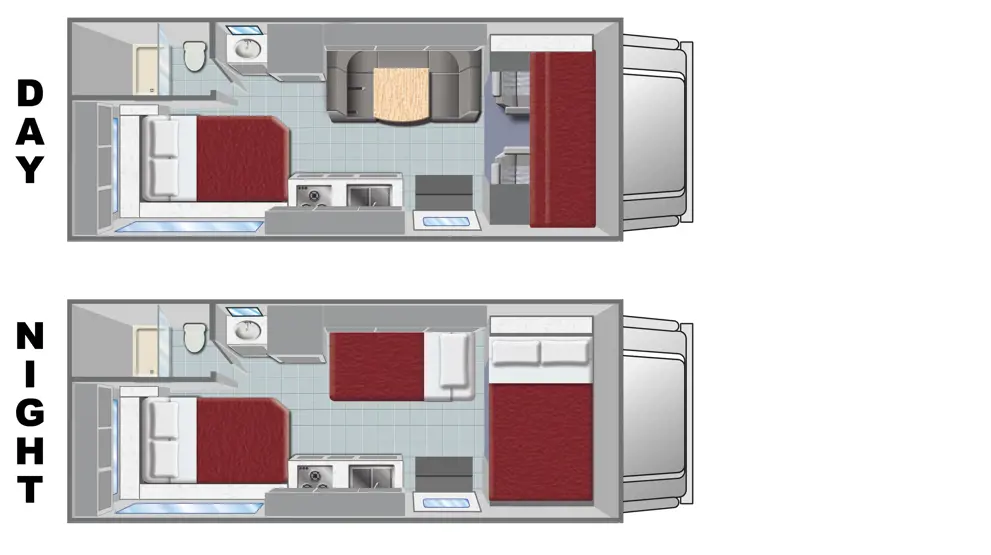 Overblik over C22 modellen